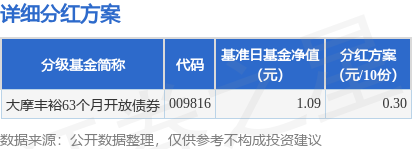 利鸿网 基金分红：大摩丰裕63个月开放债券基金6月19日分红