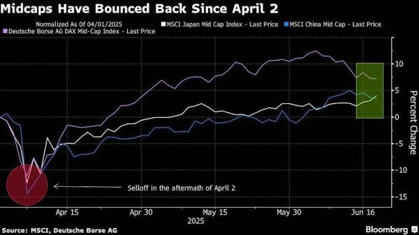 金股宝配资 富达基金：特朗普关税“至暗时刻”已过，看好中国、日本和德国中型股！