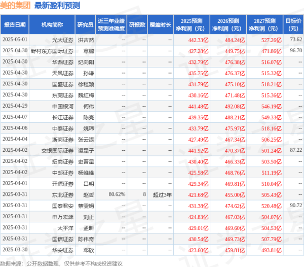 亚投金融 开源证券：给予美的集团买入评级